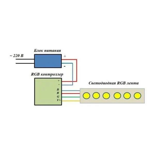 Подключение блока питания светодиодной ленты через выключатель Обзор светодиодных лент с подключением 220 Вольт без трансформатора