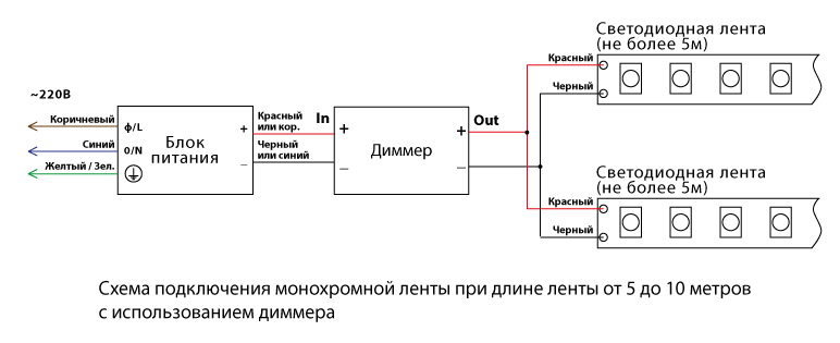 Подключение блока питания светодиодной ленты через выключатель Как подключить одноцветную светодиодную led ленту