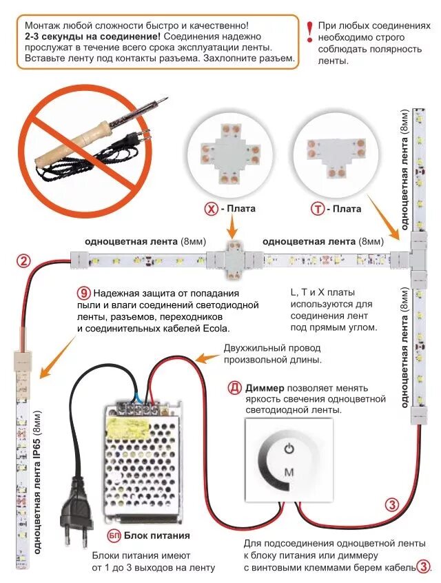 Подключение блока питания светодиодной ленты через выключатель Светодиодную одноцветную лента Ecola PRO5050 купить в Самаре недорого с доставко