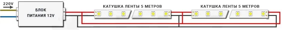 Подключение блока питания светодиодной ленты через выключатель Как подключить светодиодную ленту:ликбез от дилетанта estimata