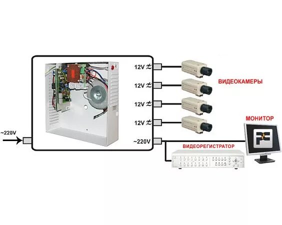 Подключение блока питания видеокамеры Схема подключения ббп 100
