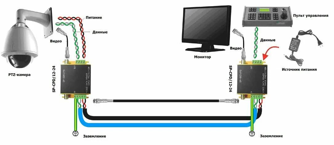 Подключение блока питания видеокамеры SP-CPD/12-24 - Устройство грозозащиты цепей видео + питание + управление OSNOVO