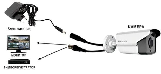 Подключение блока питания видеокамеры Разъем питания для камеры видеонаблюдения фото, видео - 38rosta.ru