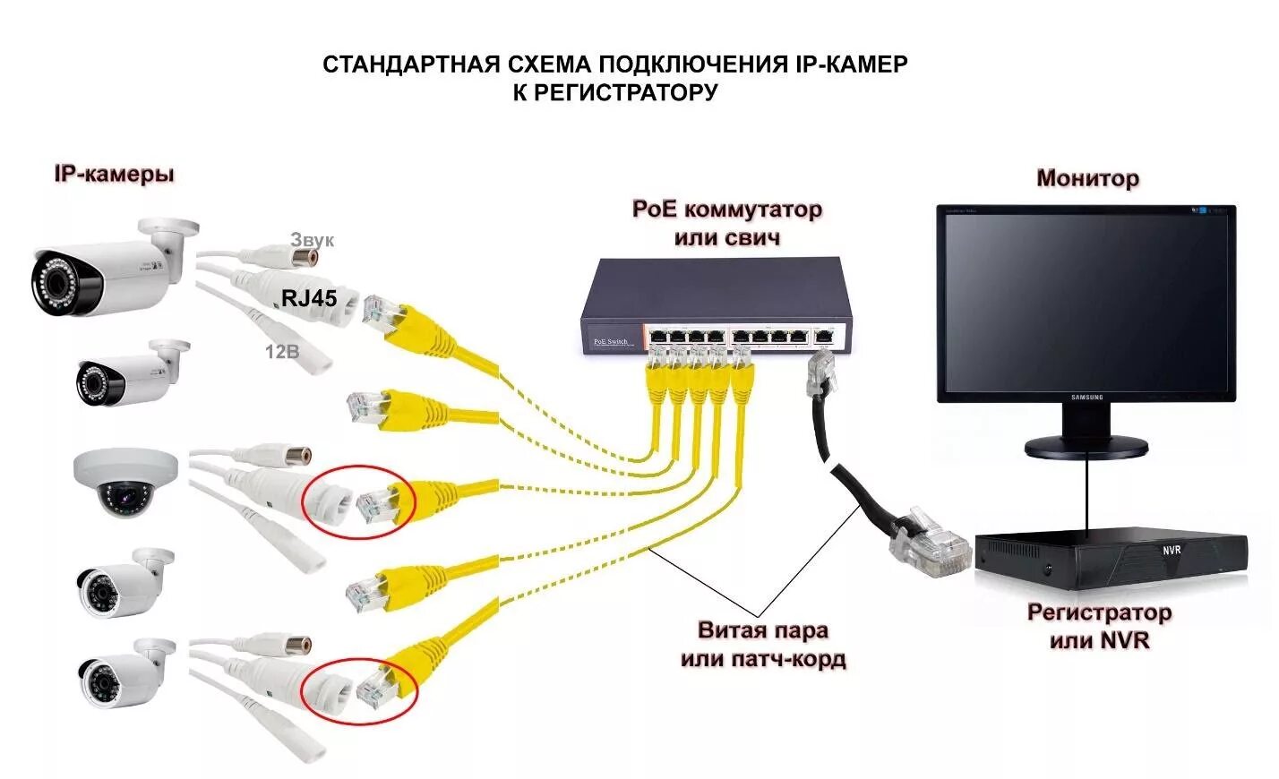 Подключение блока питания видеокамеры Предоставление записи видеонаблюдения