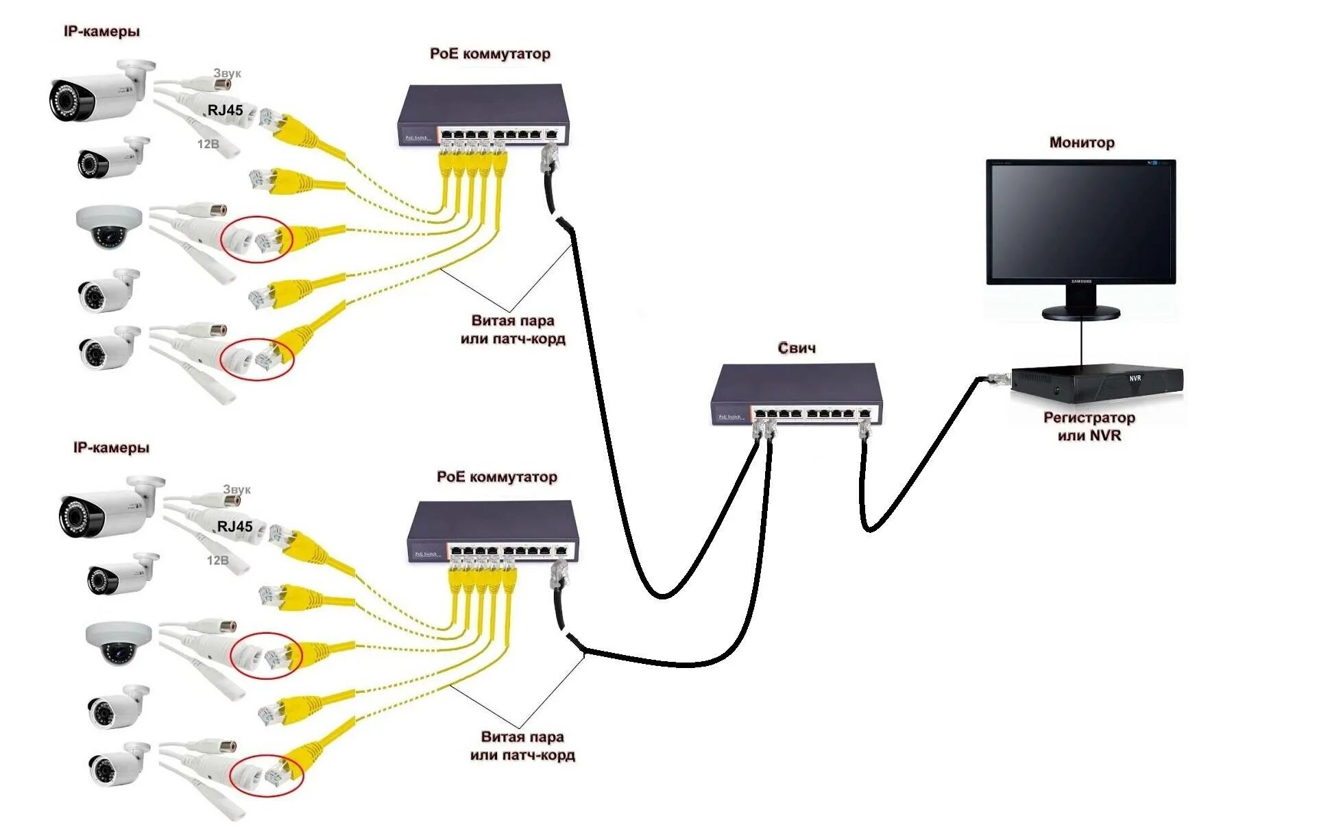 Подключение блока питания видеокамеры Аксессуары для видеонаблюдения: кабель, блок питания, внешняя ИК-подсветка, реси