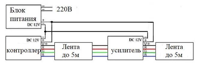 Подключение блока питания замка Как подключить светодиодную RGB ленту своими руками. Светодиодная лента с пульто