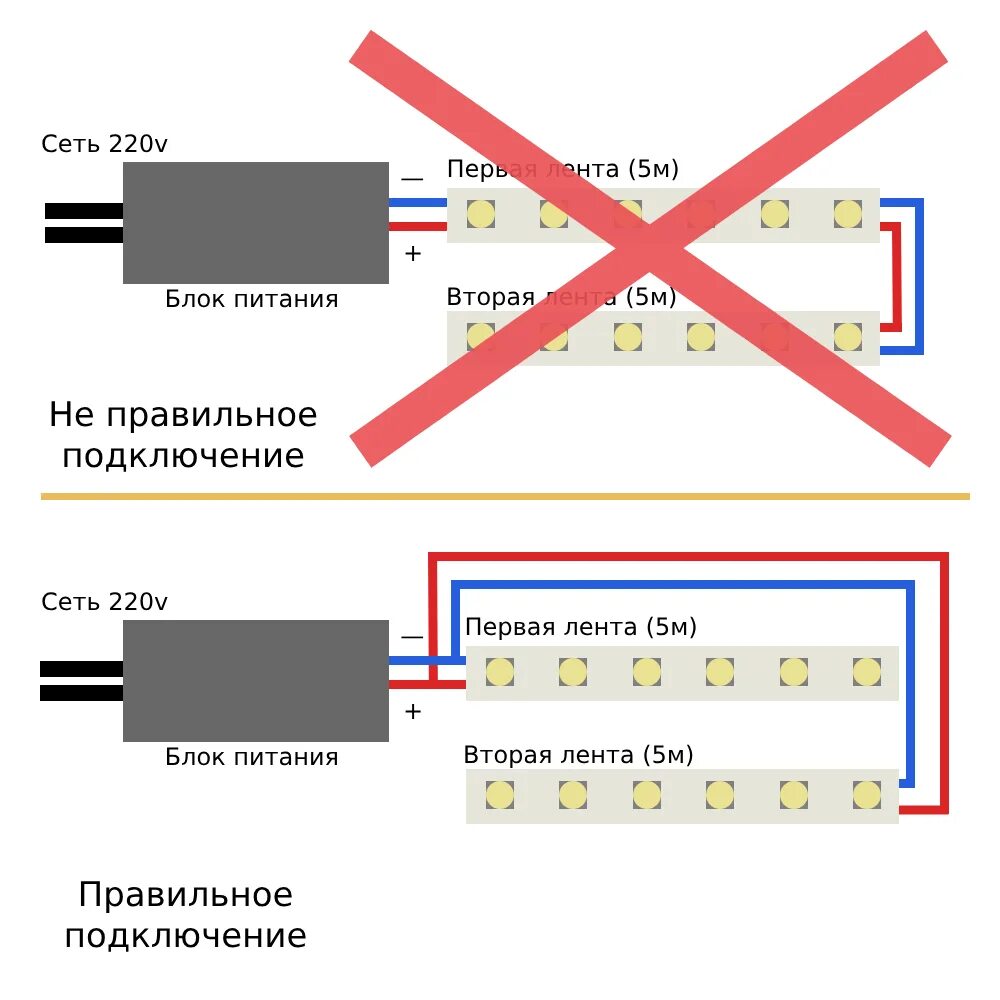 Подключение блока подсветки Выбор и подключение блока питания для светодиодной ленты