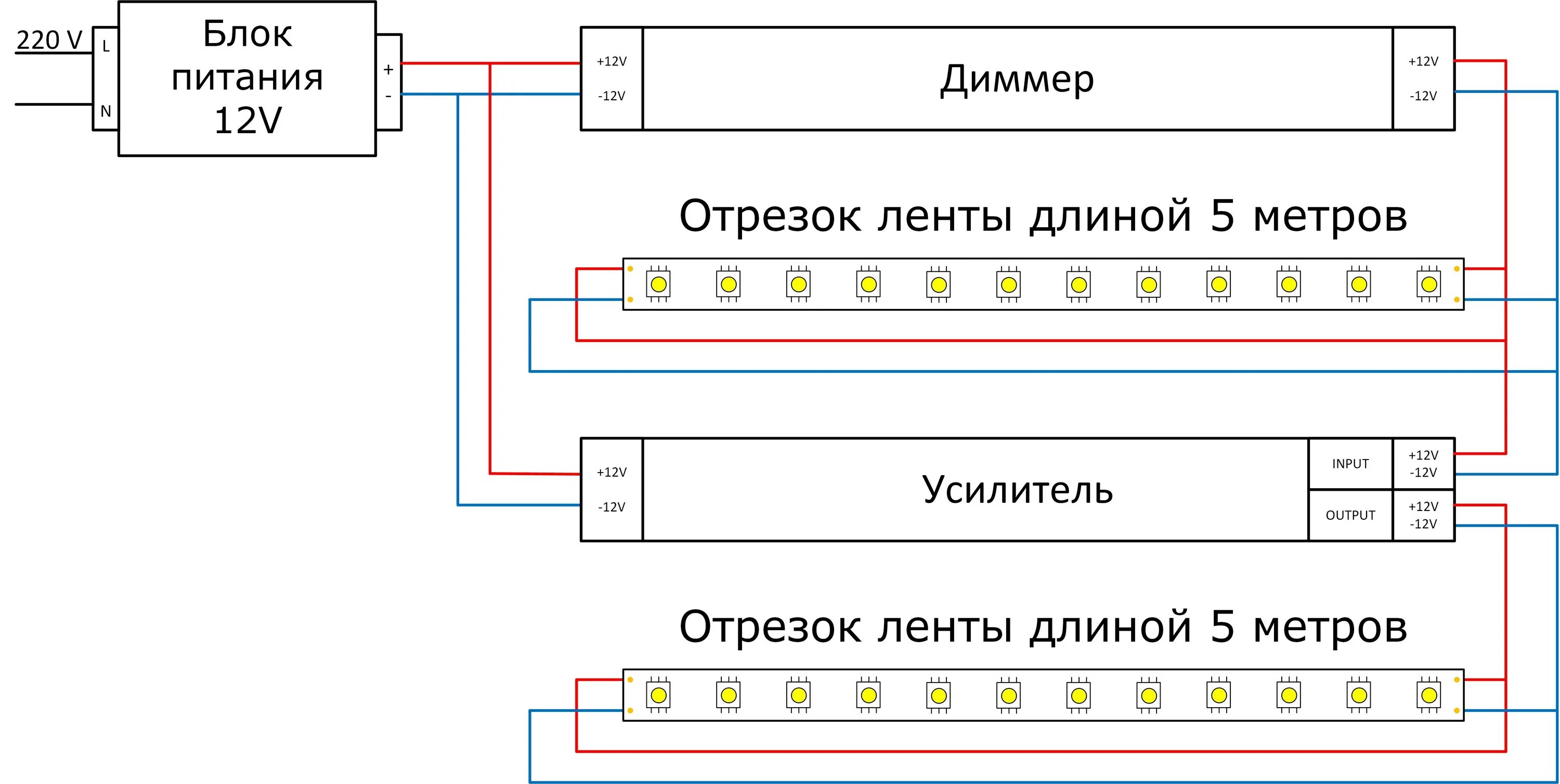 Подключение блока подсветки Как подключить светодиодную ленту к компьютеру - подключение к блоку питания пра