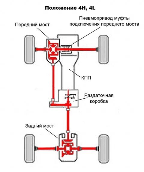 Подключение блока полного привода грандис Ответы Mail.ru: Подключил полный привод на монтеро спорт 2003 г красная 4н мигае