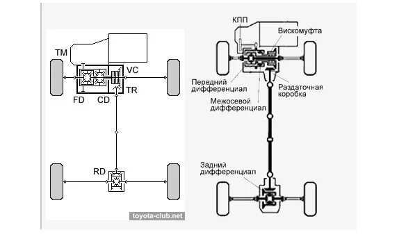 Подключение блока полного привода грандис Полный привод Toyota ч.1 - Toyota Ipsum (10), 2 л, 1996 года наблюдение DRIVE2