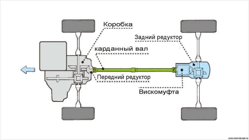 Подключение блока полного привода грандис Устоновка полного привода Lancer X - Mitsubishi Lancer X, 2,4 л, 2008 года тюнин