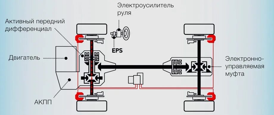 Подключение блока полного привода грандис Тест-драйв: Оцениваем прогресс обновлённого кроссовера Mitsubishi Outlander - DR