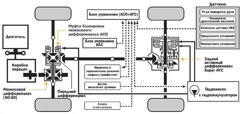 Подключение блока полного привода грандис Трансмиссия Эво - DRIVE2