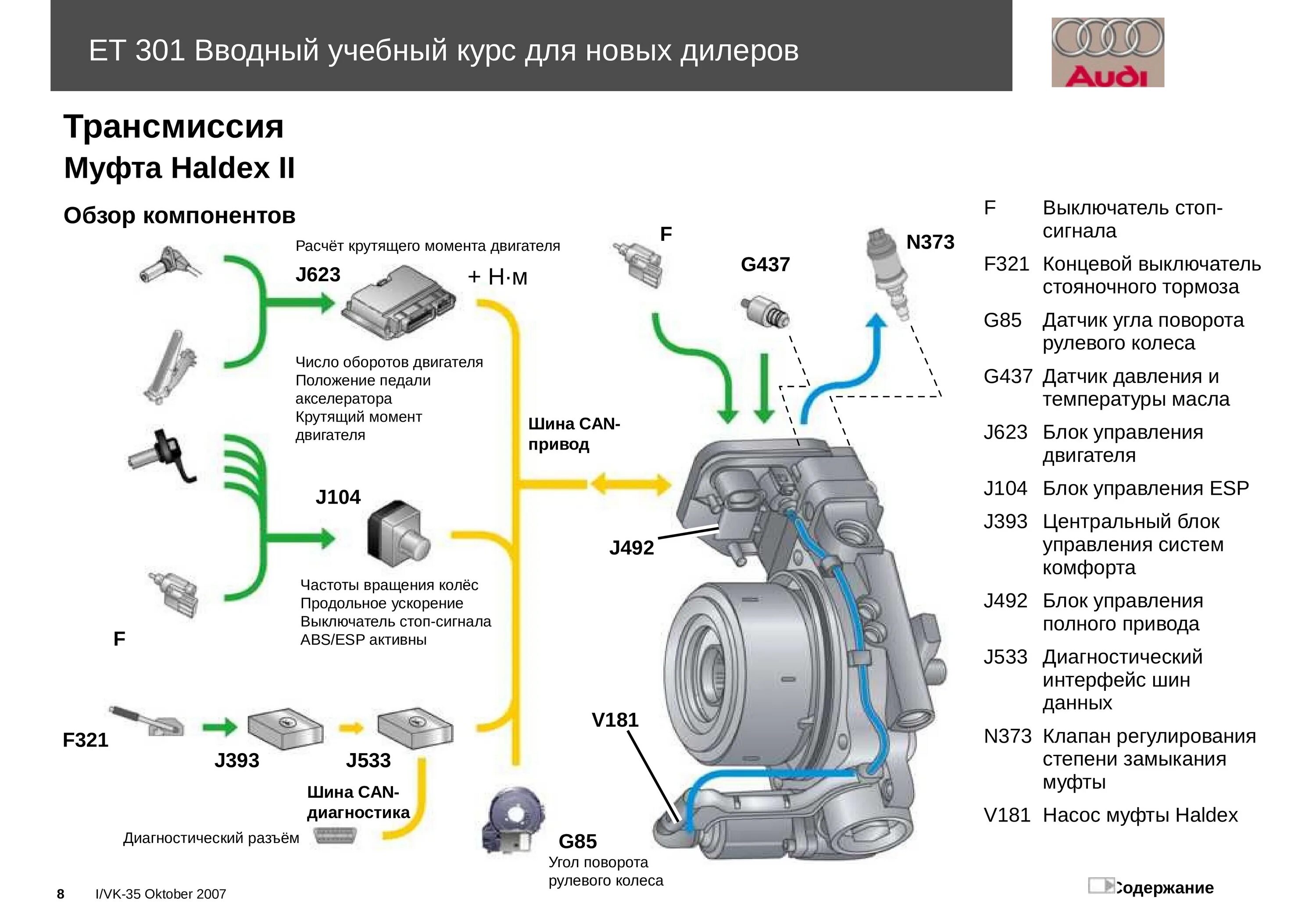 Подключение блока полного привода грандис ATB 1 Вводный учебный курс для новых дилеров Полноприводные трансмиссии