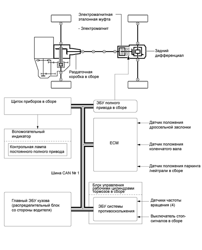 Подключение блока полного привода грандис АКТИВНАЯ СИСТЕМА ПОЛНОГО ПРИВОДА С РЕГУЛИРОВАНИЕМ КРУТЯЩЕГО МОМЕНТА