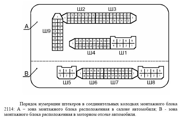 Подключение блока предохранителей 2114 Подключение датчиков уровня омывающего и расширительного бачка - Lada 2109, 1,6 