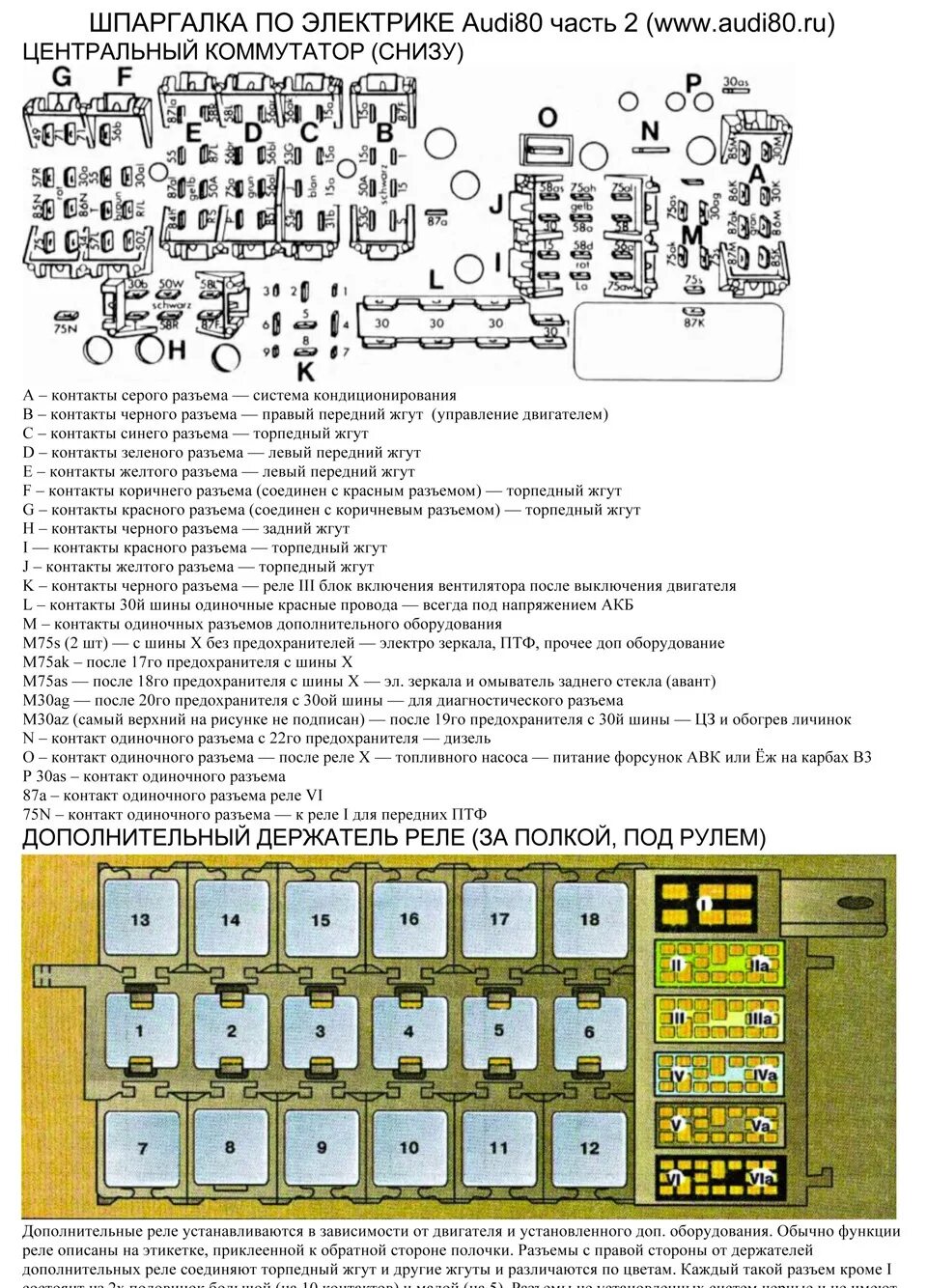 Подключение блока предохранителей ауди 80 Установка сигнализации или внедрение Keyless entry system с AliExpress - Audi 80