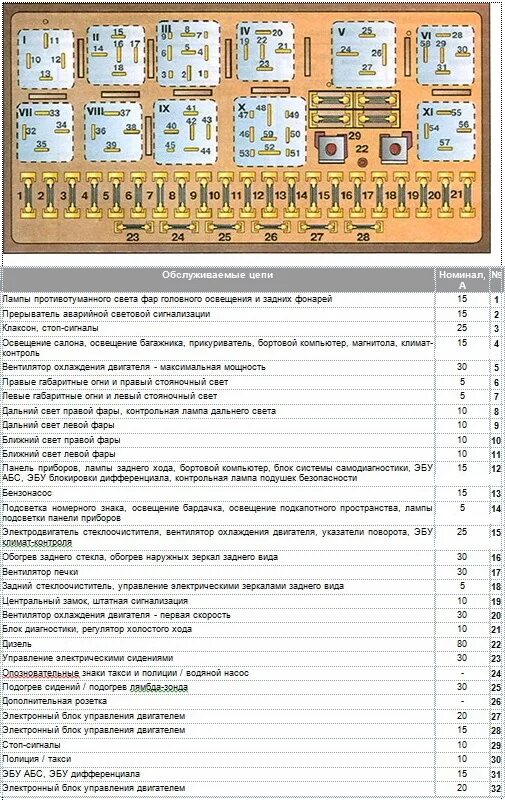 Подключение блока предохранителей ауди 80 б3 Фото блока предохранителей для GruSer - Audi 80 (B3), 1,8 л, 1987 года просто та