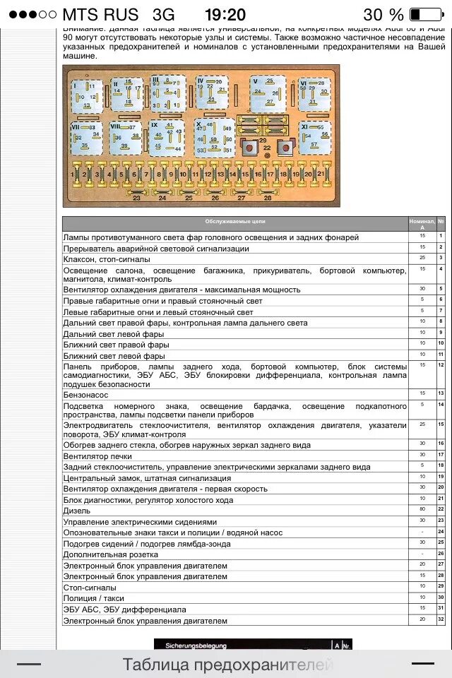 Подключение блока предохранителей ауди 80 б3 Предохранители! - Audi 80 (B3), 1,8 л, 1988 года электроника DRIVE2