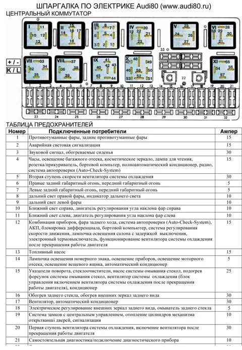 Подключение блока предохранителей ауди 80 б3 13. перевод по блоку предохранителей и доп блоку реле - Audi 90 (B3), 2 л, 1988 