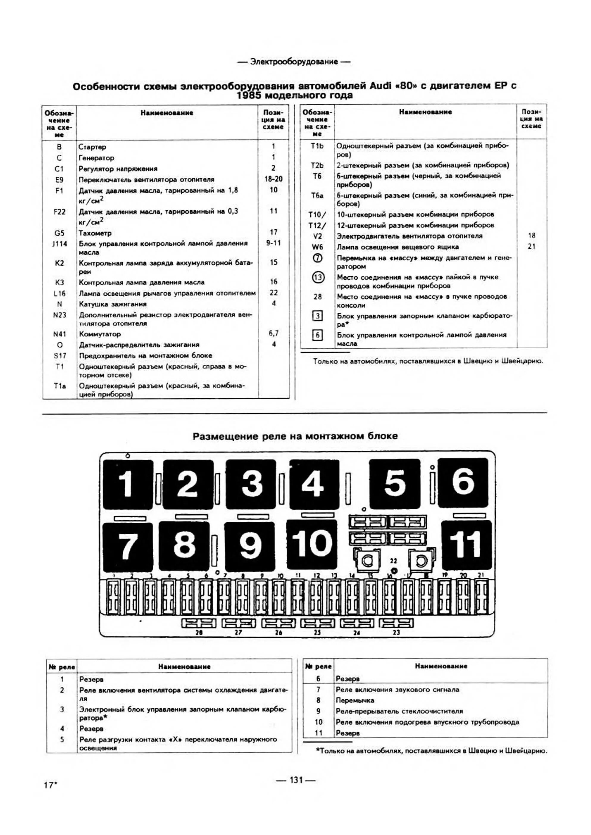 Подключение блока предохранителей ауди 80 б3 Ауди б3 блок предохранителей: найдено 87 изображений