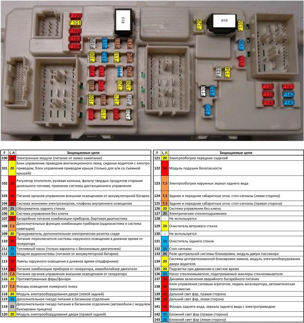 Подключение блока предохранителей форд фокус 2 Картинки СХЕМА БЛОКА ПРЕДОХРАНИТЕЛЕЙ ФОРД ФОКУС 2