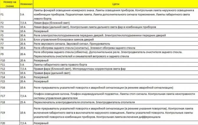 Подключение блока предохранителей нива шевроле Схема и расположение блока предохранителей нива шевроле : в ладе