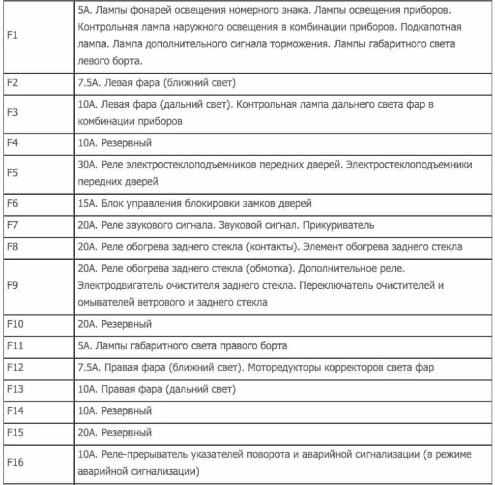 Подключение блока предохранителей нива шевроле Какой предохранитель на ниву шевроле