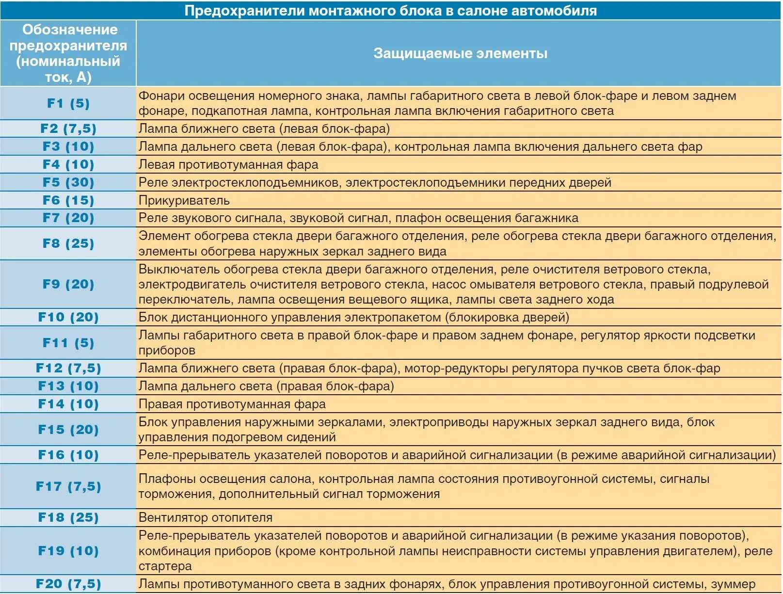 Подключение блока предохранителей нива шевроле Картинки РАСШИФРОВКА БЛОКА ПРЕДОХРАНИТЕЛЕЙ НИВА