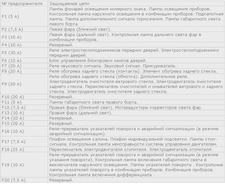 Подключение блока предохранителей нива шевроле Где находится предохранитель бензонасоса Нива Шевроле