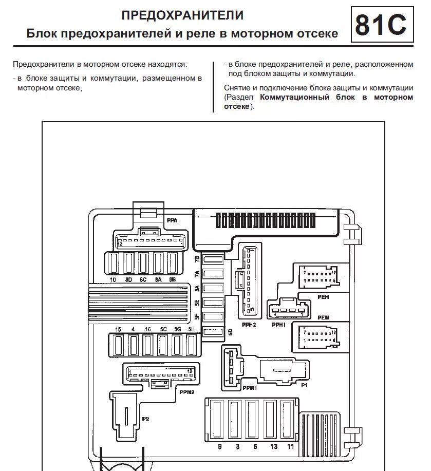 Подключение блока предохранителей рено меган хэтчбек Где находятся предохранители на сценик 2