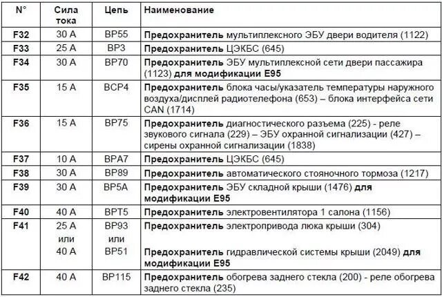 Подключение блока предохранителей рено меган хэтчбек Расположение предохранителей во внутресолонном блоке - Renault Megane III, 1,5 л