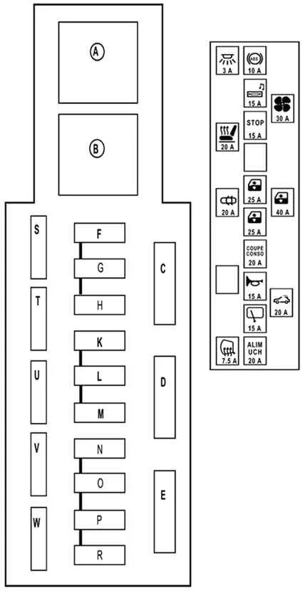 Подключение блока предохранителей рено меган хэтчбек Схемы блоков предохранителей для Renault megane 2, фаза 2, двигатель K4J730 1.4 