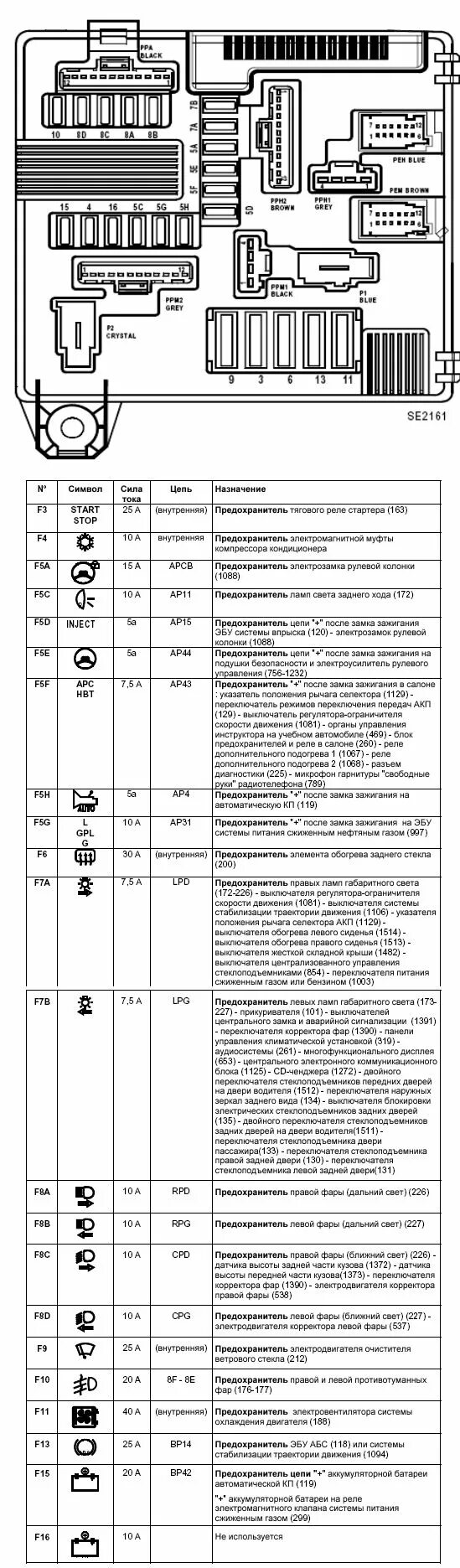 Подключение блока предохранителей рено меган хэтчбек Рено меган 2 предохранитель стартера - Предохранители рено меган 2 поколения и б