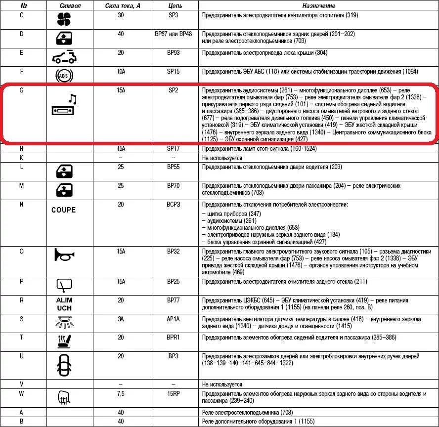 Подключение блока предохранителей рено меган хэтчбек Клима Off - Renault Megane II, 1,9 л, 2006 года визит на сервис DRIVE2