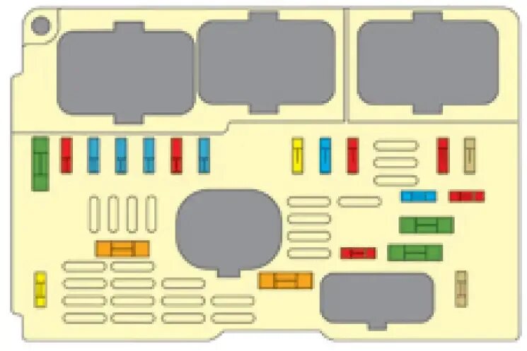 Подключение блока предохранителей ситроен берлинго 2017 Citroen C5 Fuses and Fuse Box Replacing a blown fuse - Auto User Guide