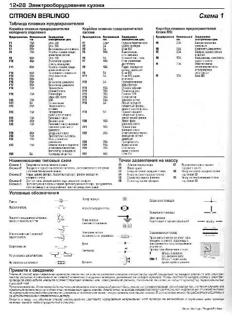 Подключение блока предохранителей ситроен берлинго Схемы электрооборудования PEUGEOT PARTNER / CITROEN BERLINGO 1996-2005 " Схемы п