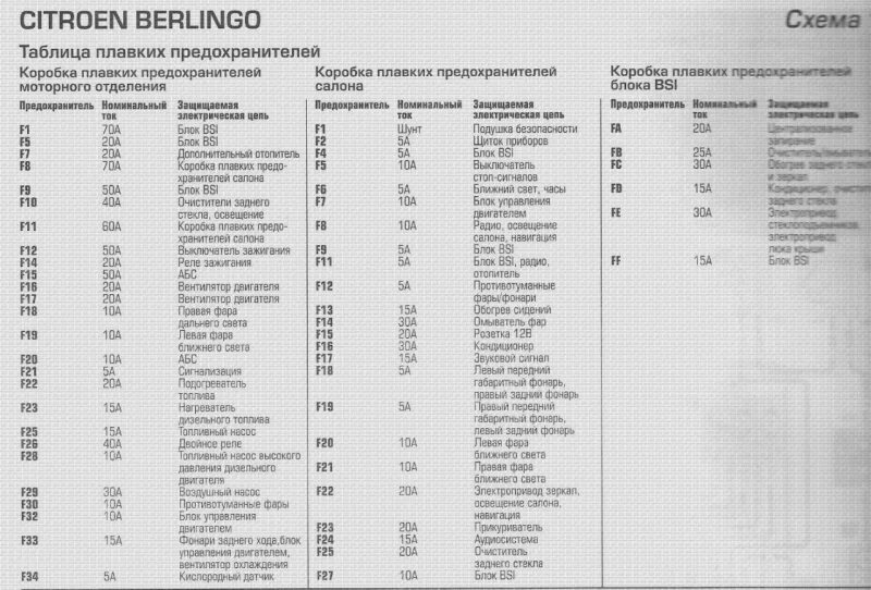 Подключение блока предохранителей ситроен берлинго сканер 002.jpg - Галереи пользователей - Ситроен Клуб