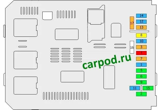 Подключение блока предохранителей ситроен берлинго Предохранители ситроен берлинго б9 - КарЛайн.ру