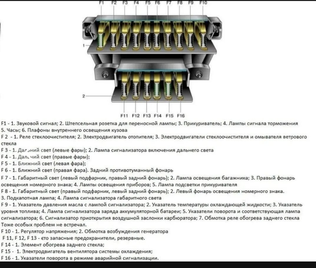 Подключение блока предохранителей ваз 2106 кардан или крестовина под замену ? И еще из-за чего может стрелка уровня топлива