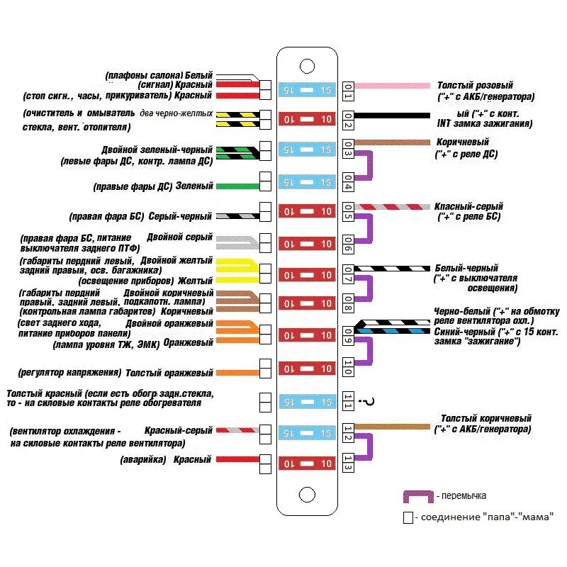 Подключение блока предохранителей ваз 2106 старого образца Покупка и замена евроблока предохранителей АВАР на ВАЗ-21063 - Lada 21063, 1,3 л