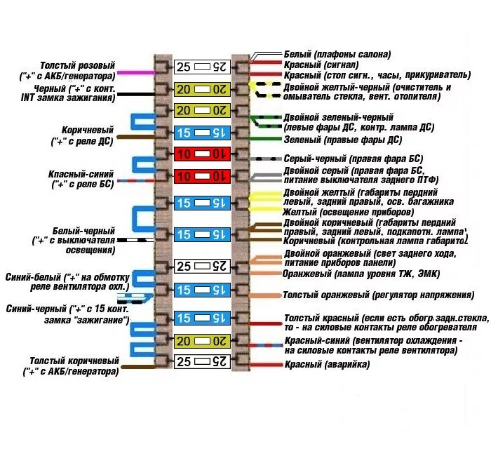 Подключение блока предохранителей ваз 2106 старого образца 4 Блок ножевых предохранителей - Lada 2106, 1,6 л, 1981 года электроника DRIVE2