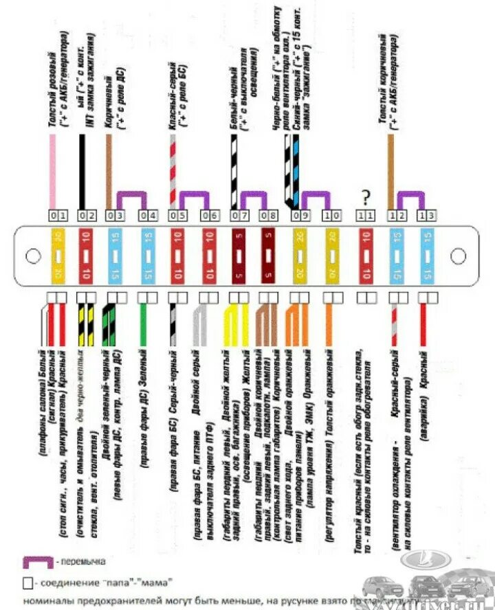 Подключение блока предохранителей ваз 2106 старого образца Электрооборудование часть.2 (Евро блок предохранителей). - Lada 2106, 1,7 л, 198