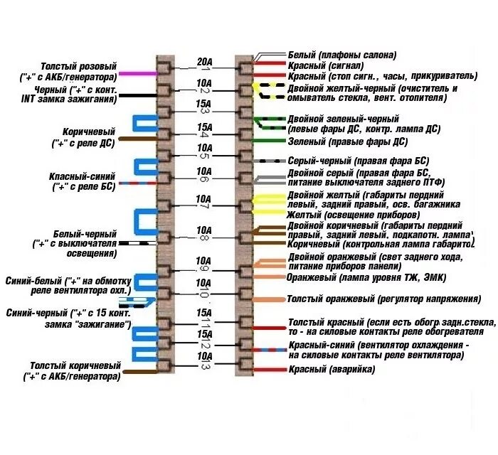 Подключение блока предохранителей ваз 2106 старого образца Панель предохранителей 2101+евроблок - Lada 2101, 1,2 л, 1974 года электроника D