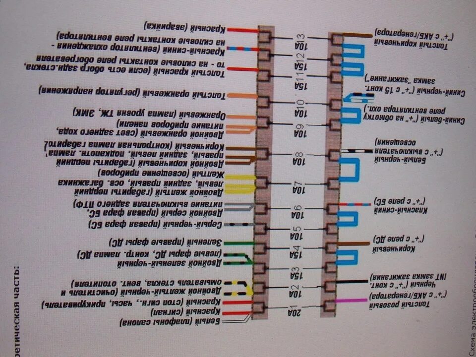 Подключение блока предохранителей ваз 2106 старого образца Блок предохранителей евро - Lada 21065, 1,6 л, 1998 года своими руками DRIVE2