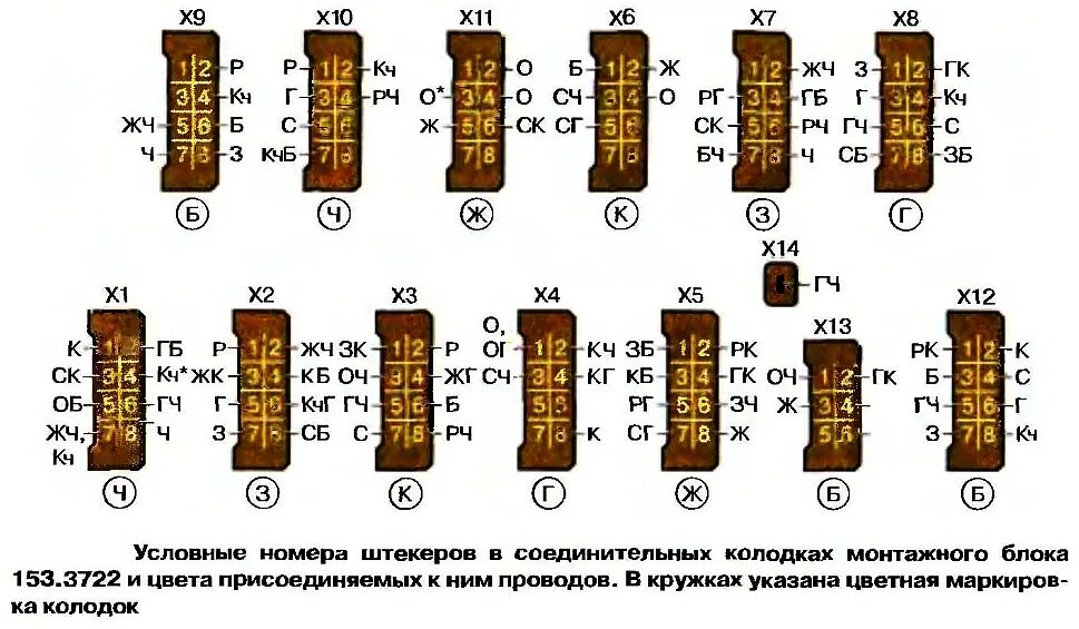 Подключение блока предохранителей ваз 2107 Блок предохранителей и реле ваз 2107 инжектор и карбюратор: расшифровка схем