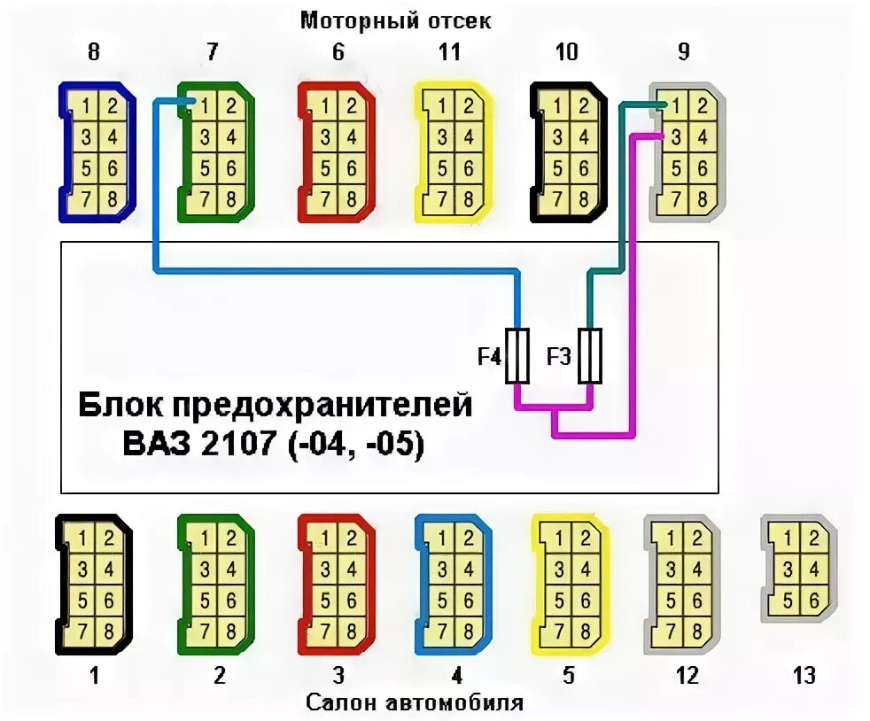 Подключение блока предохранителей ваз 2107 противотуманки, подключение через монтажный блок - Lada 21053, 1,5 л, 2004 года 