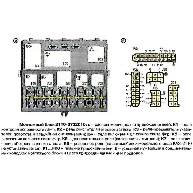 Подключение блока предохранителей ваз 2110 Fuse and relay box - LADA World