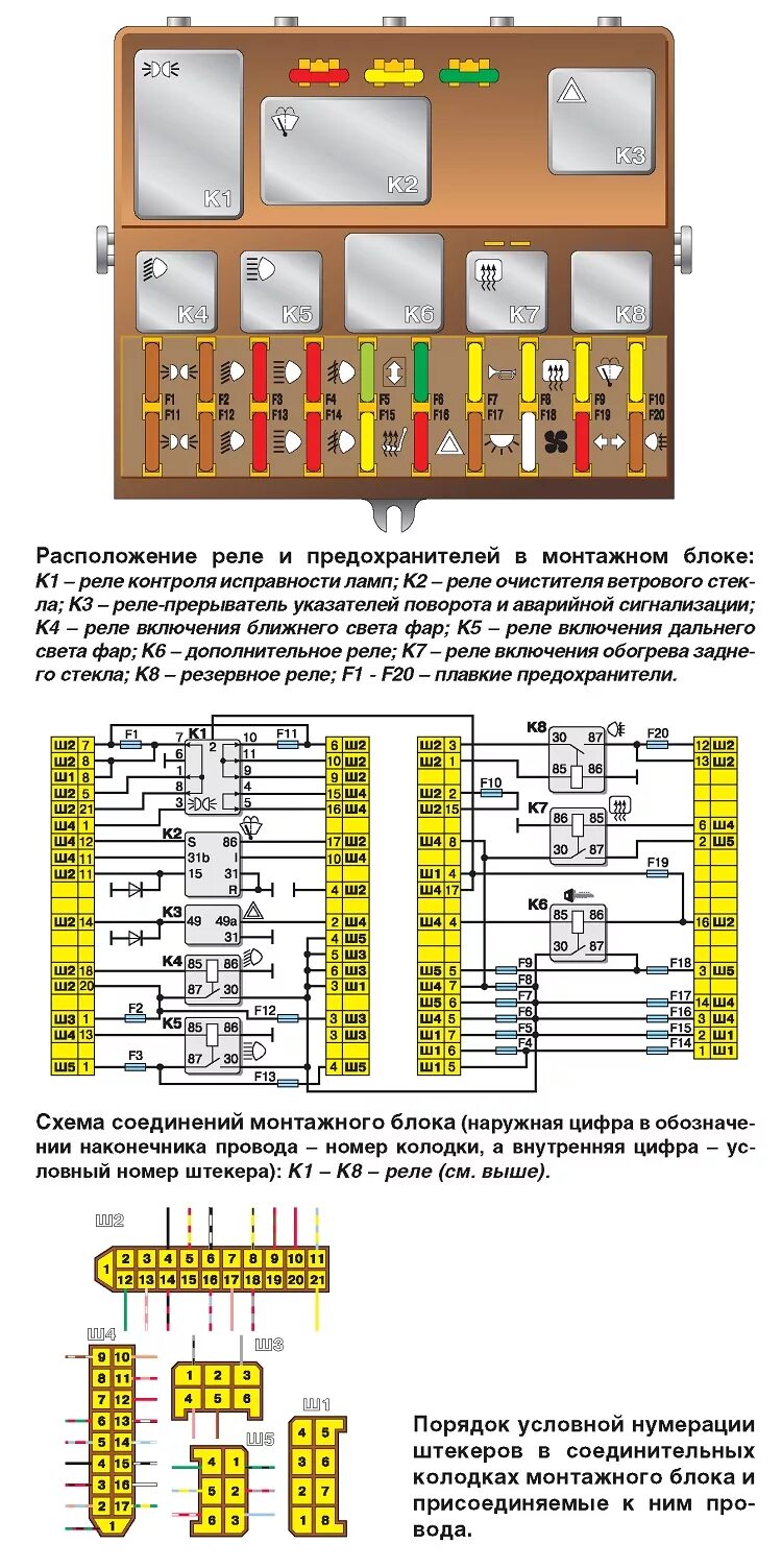 Подключение блока предохранителей ваз 2110 Руководство Лада ВАЗ-2110 (2111, 2112). Электрооборудование