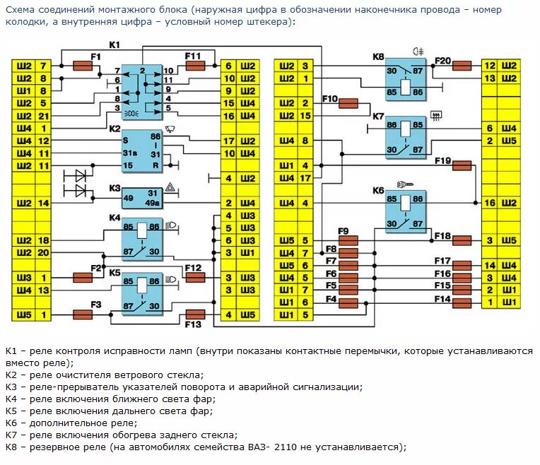 Подключение блока предохранителей ваз 2110 Схемы подключения приорозеркал с электрорегулировкой, обогревом + поворотники - 